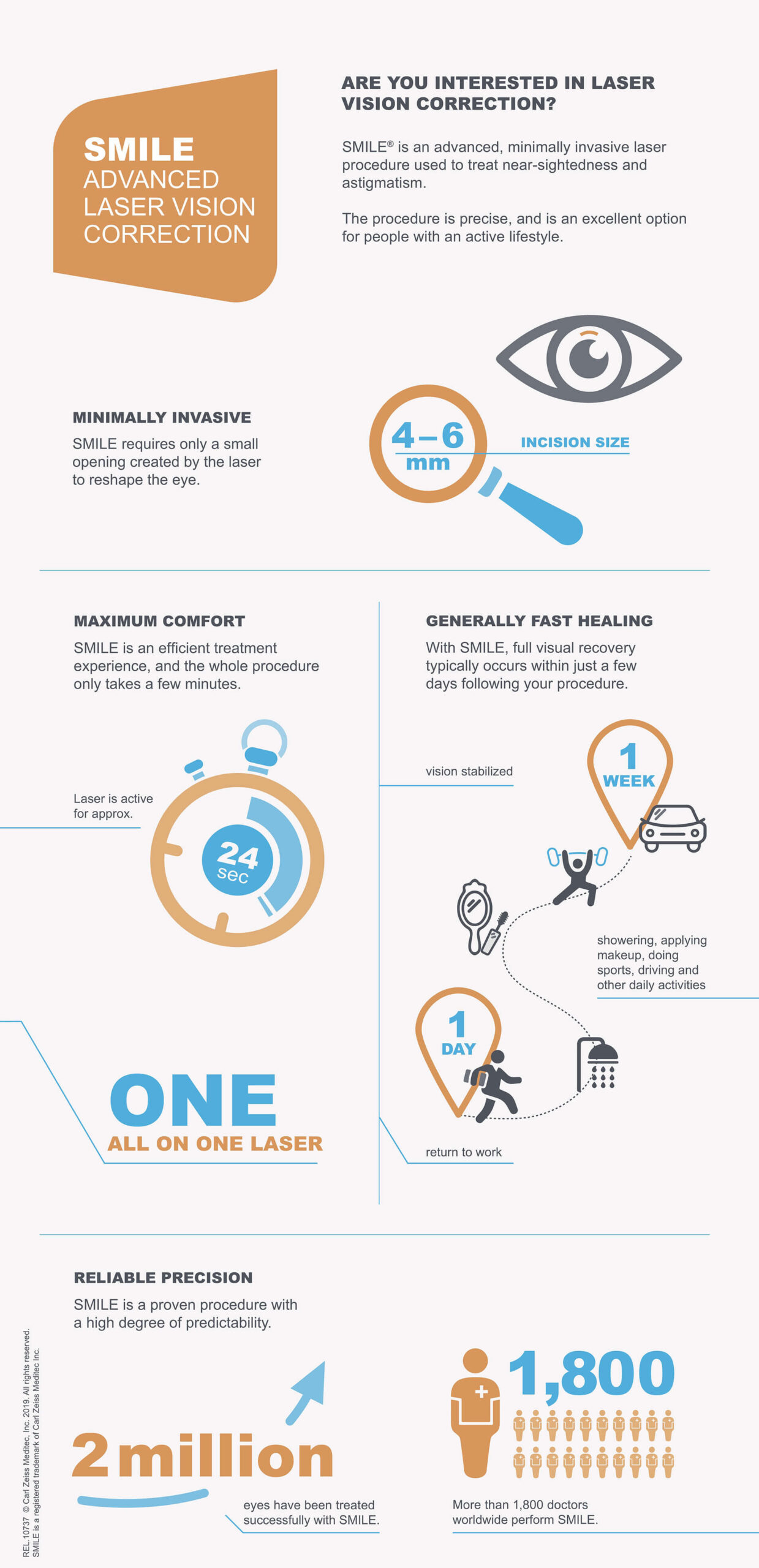 SMILE LASIK infograph