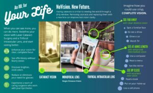Cat Lens Nuvision future graphic