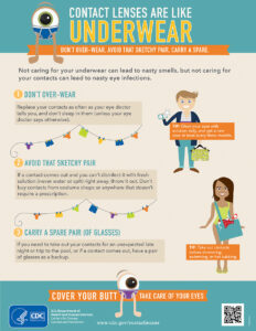 infographic that discusses the risks of contacts